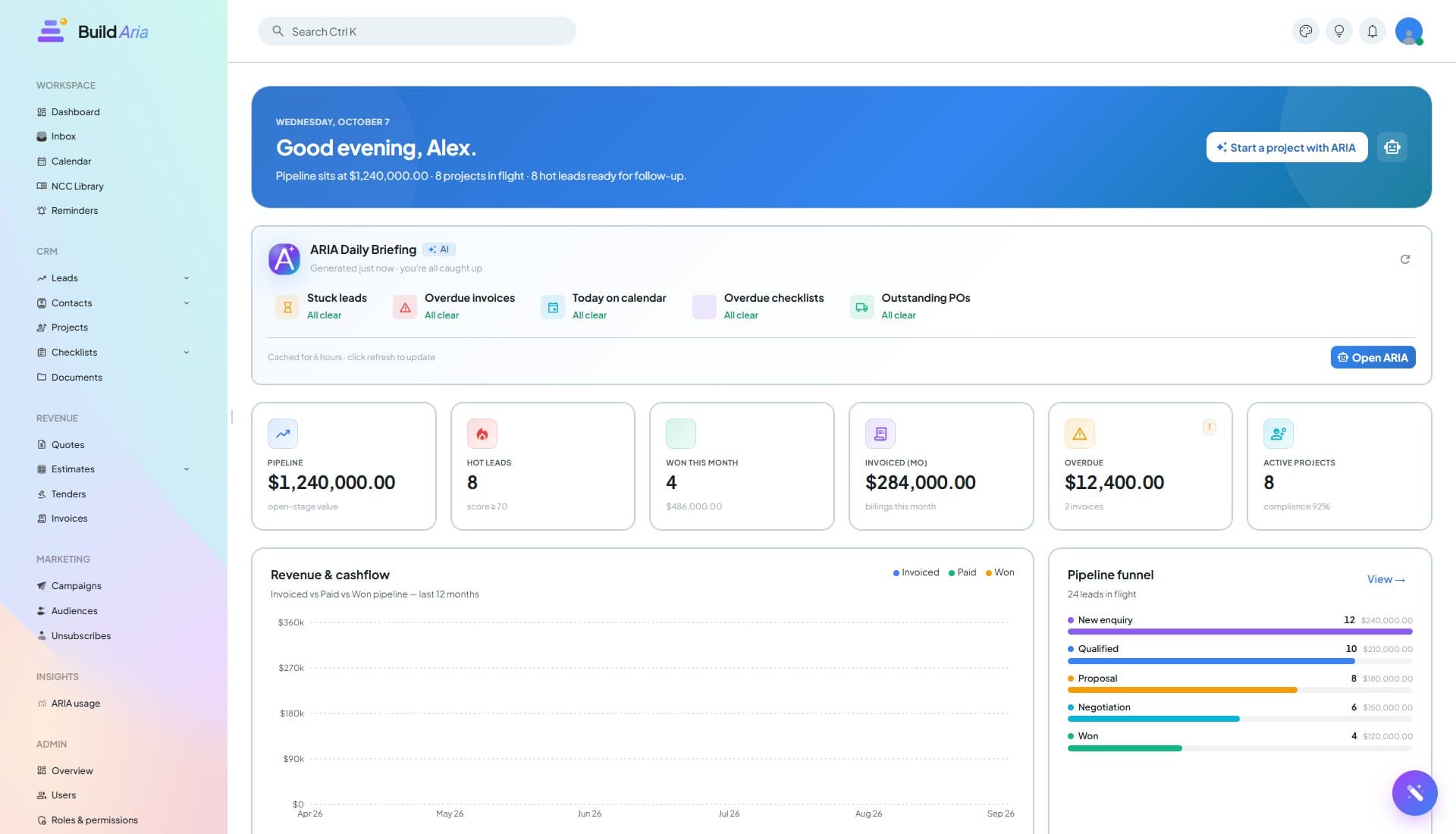 The real BuildAria dashboard showing project metrics, revenue and lead pipeline with sample data